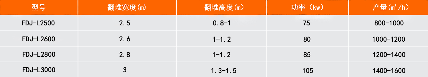 �Ĵ����׻����ͺ�