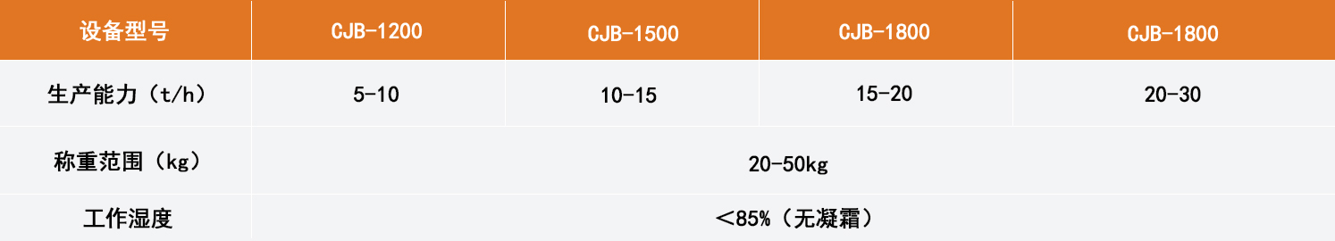 ������ͺż�����