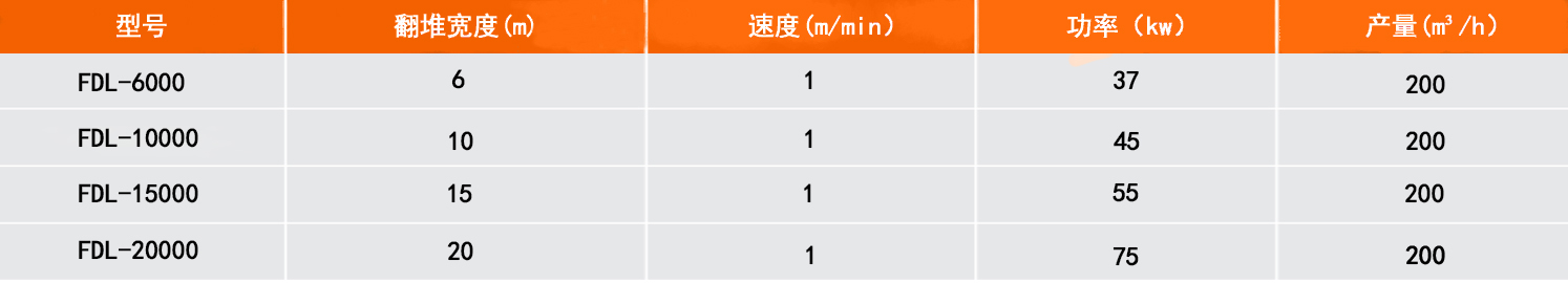 �л�������ʽ����������������ͼ