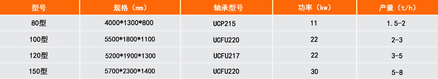 ��״�л��������������豸����Щ